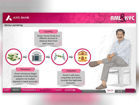 Axis-AML&KYC-thumbnail