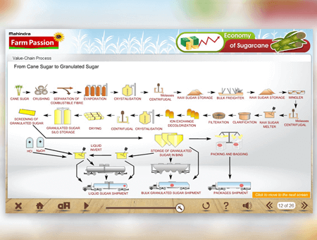 Agricultural Produce