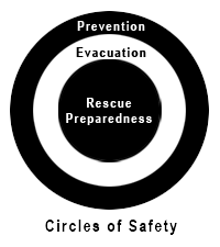 Fire-safety-basics-diagram